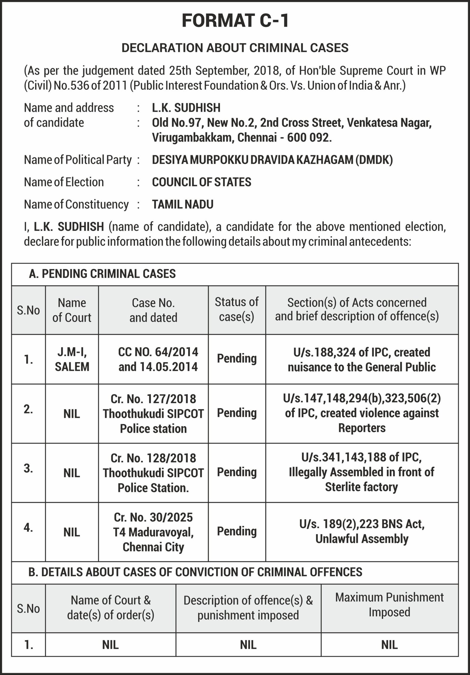 Rajya Shaba Election 2026 – Format C-1