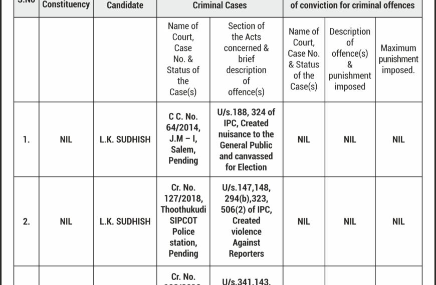 Rajya Shaba Election 2026 – Format C-2