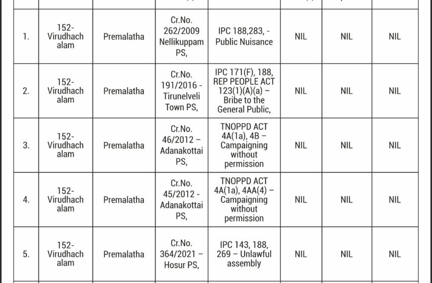 General Election to TNLA 2026 – Format C2
