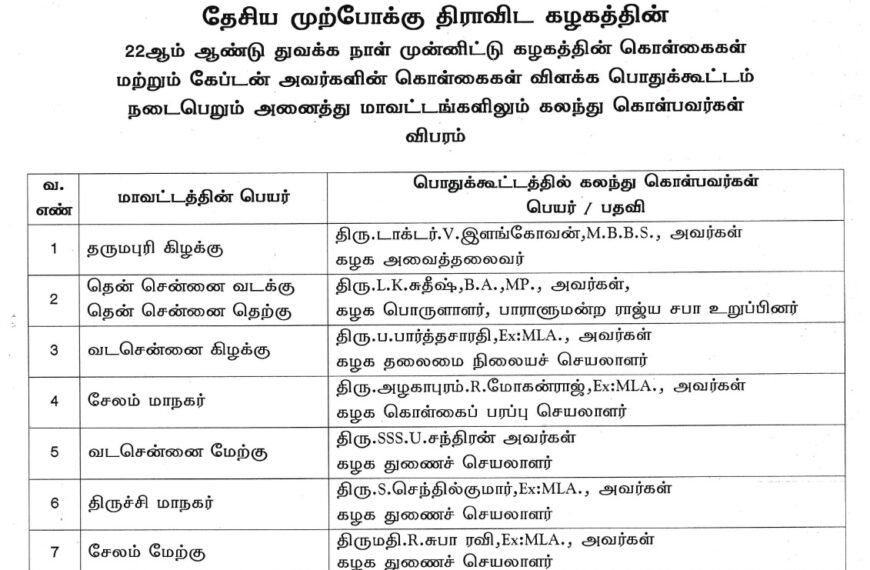 தேசிய முற்போக்கு திராவிட கழகத்தின் 22ஆம் ஆண்டு துவக்க நாள் முன்னிட்டு கழகத்தின் கொள்கைகள் மற்றும் கேப்டன் அவர்களின் கொள்கைகள் விளக்க பொதுக்கூட்டம் நடைபெறும் அனைத்து மாவட்டங்களிலும் கலந்து கொள்பவர்கள் விபரம்